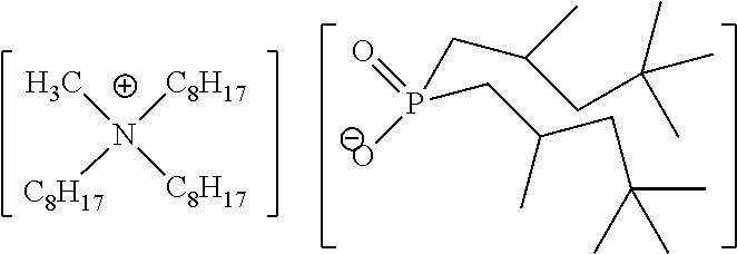 Quaternary Phosphinates with Co-Solvents for Extracting C1 to C4 Carboxylic Acids from Aqueous Streams