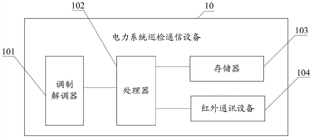 Power system inspection communication equipment