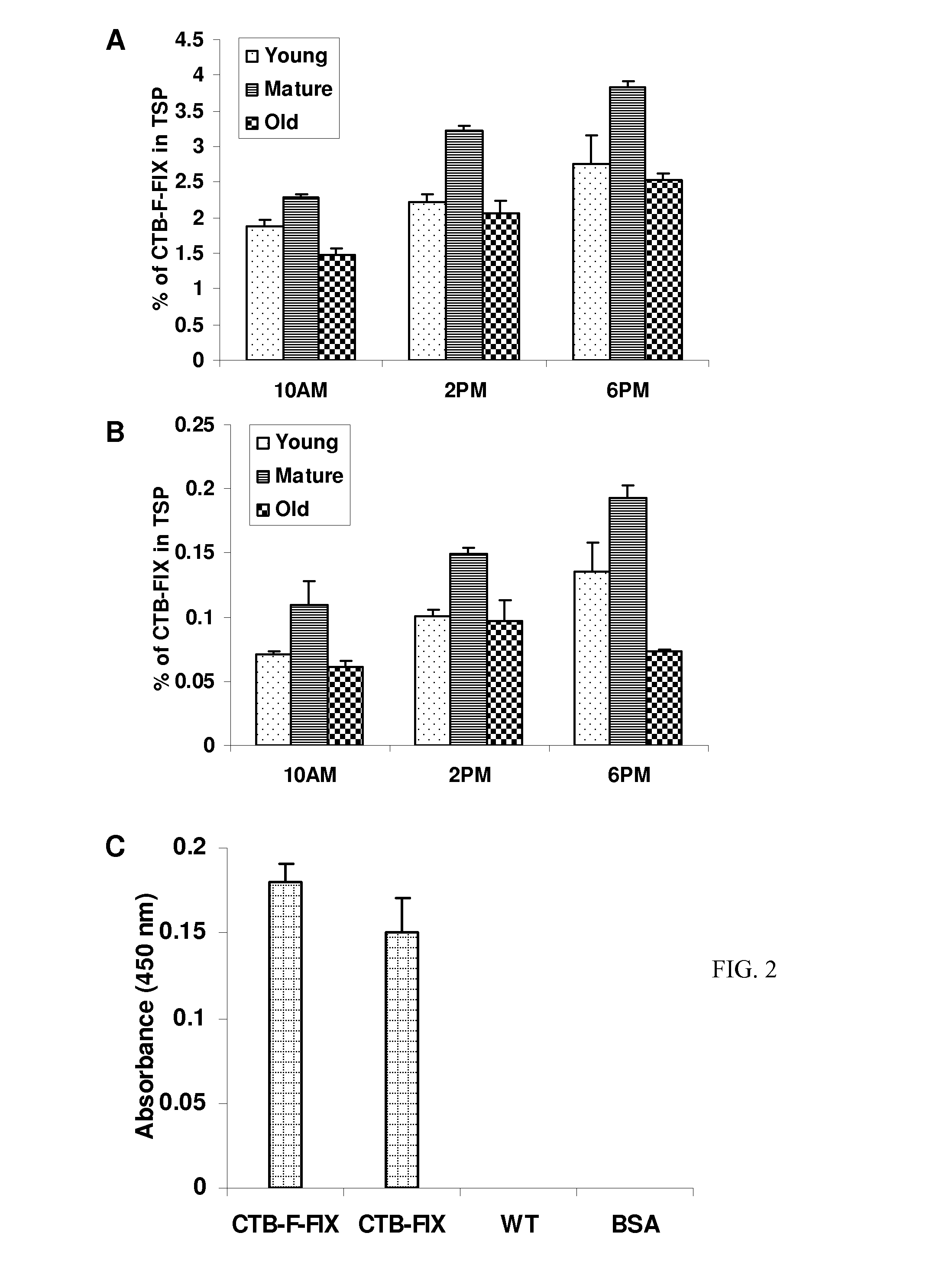 Administration of plant expressed oral tolerance agents