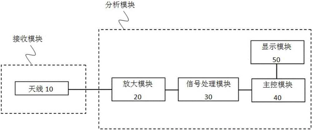 Intelligent visual electromagnetic radiation detection device