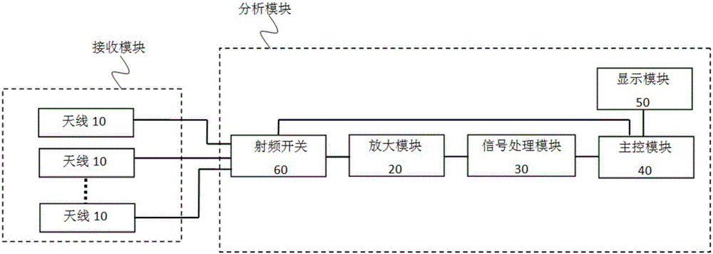 Intelligent visual electromagnetic radiation detection device