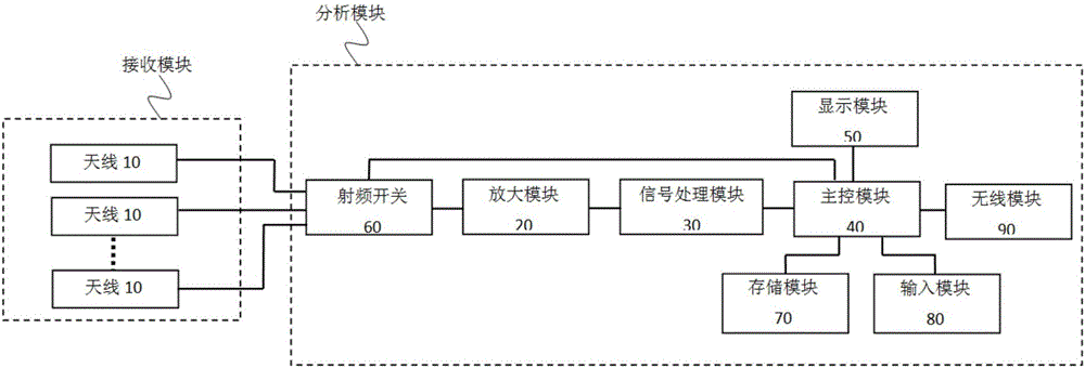 Intelligent visual electromagnetic radiation detection device