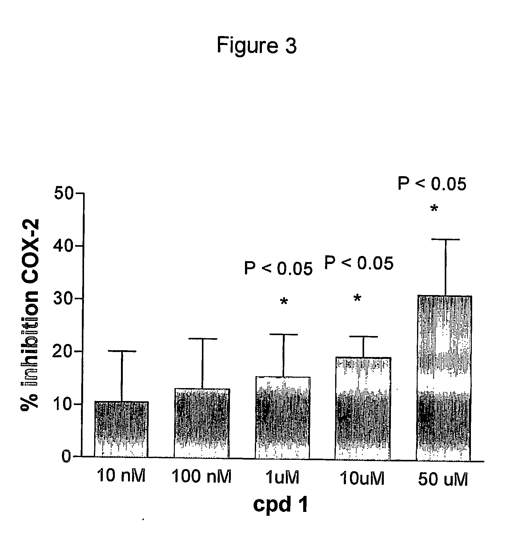 Novel methods for the treatment of inflammatory diseases