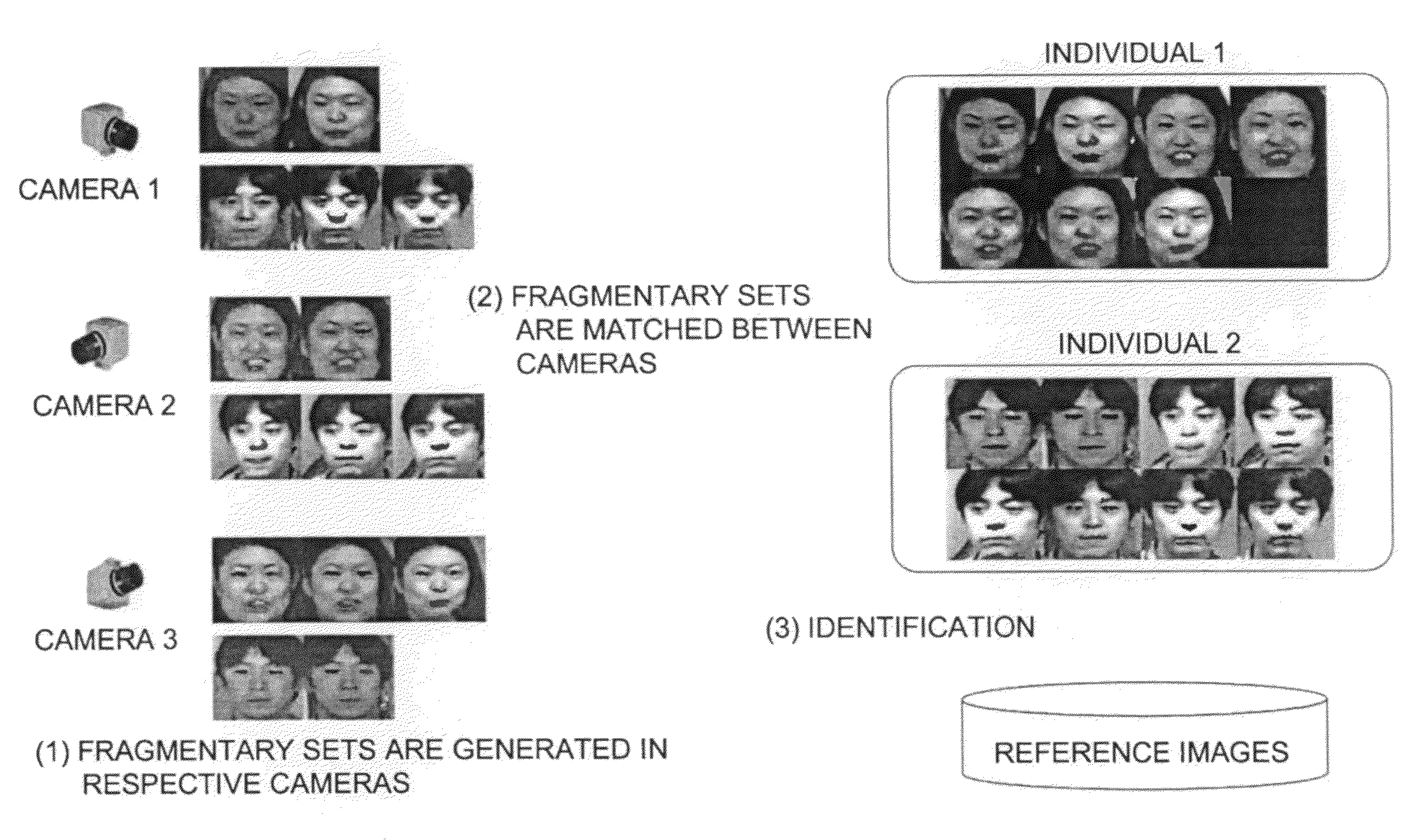 Face recognition apparatus and face recognition method