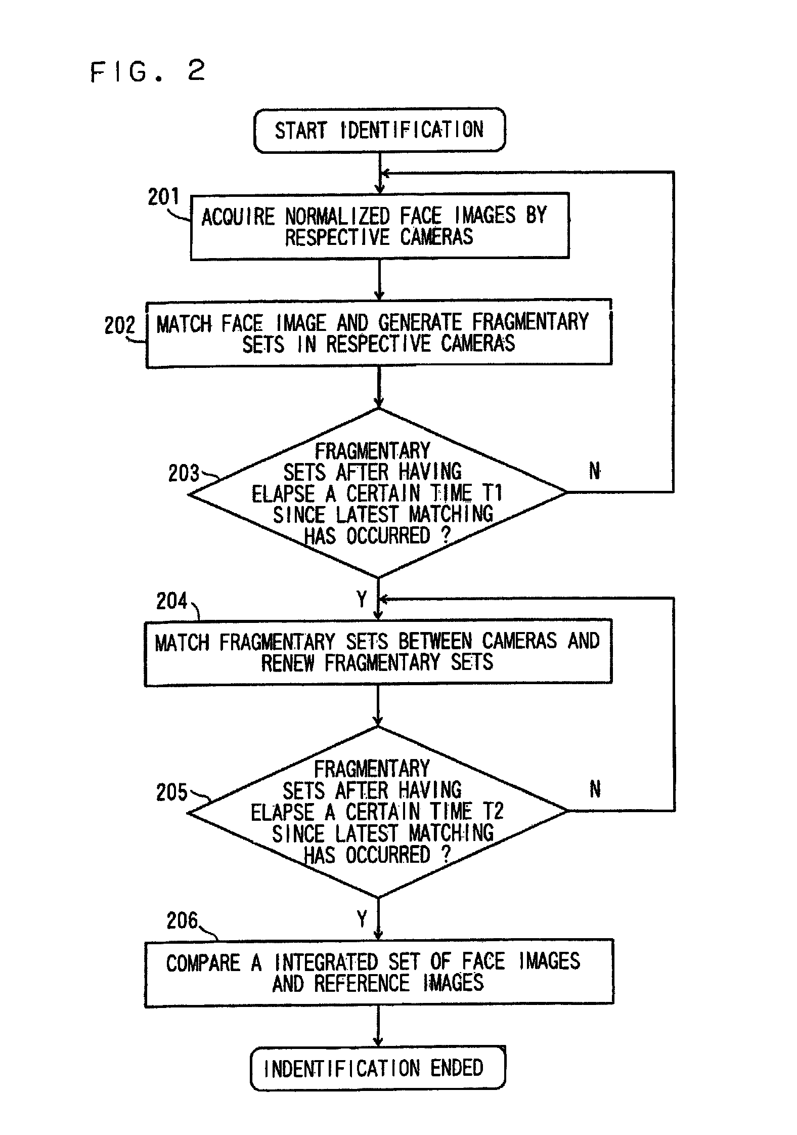 Face recognition apparatus and face recognition method