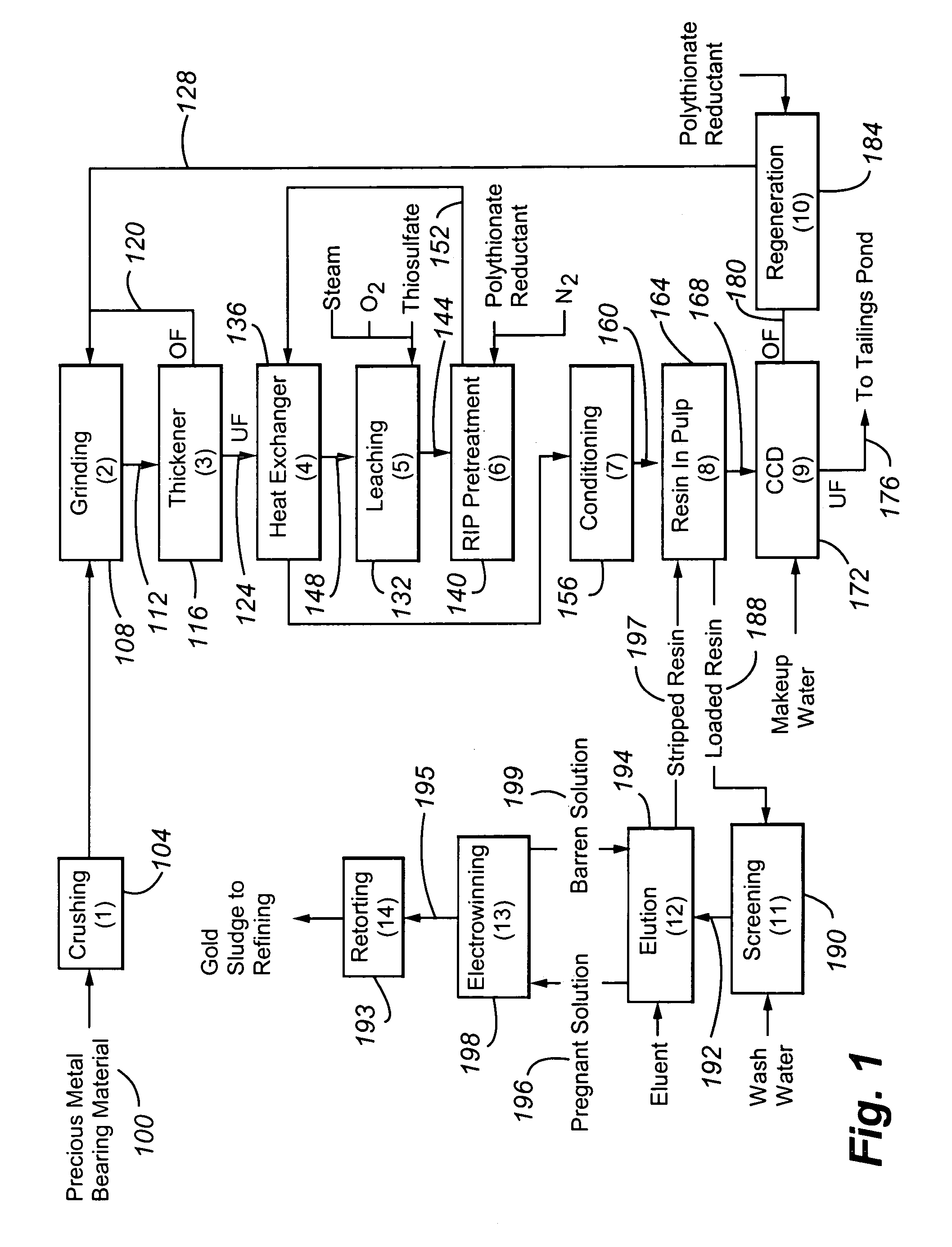 Method for thiosulfate leaching of precious metal-containing materials