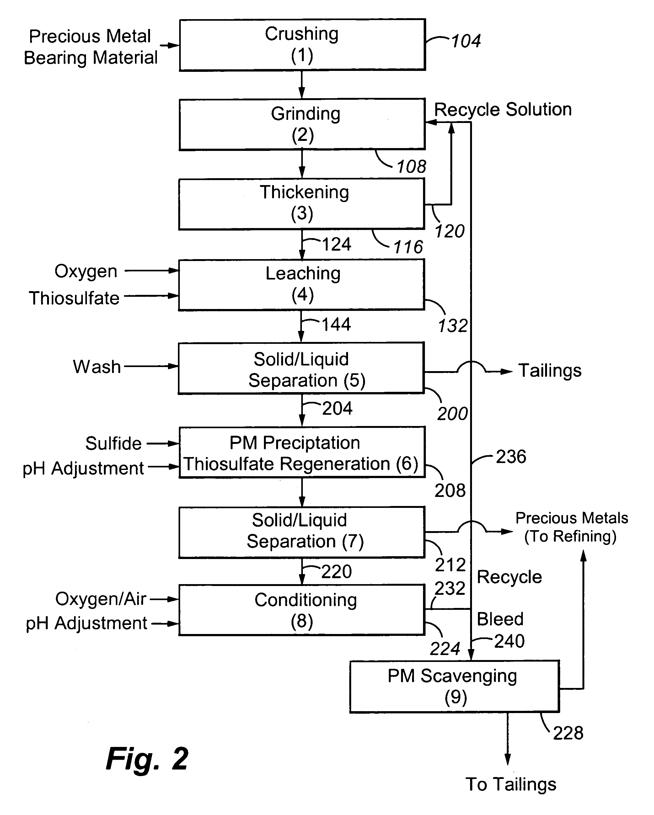 Method for thiosulfate leaching of precious metal-containing materials