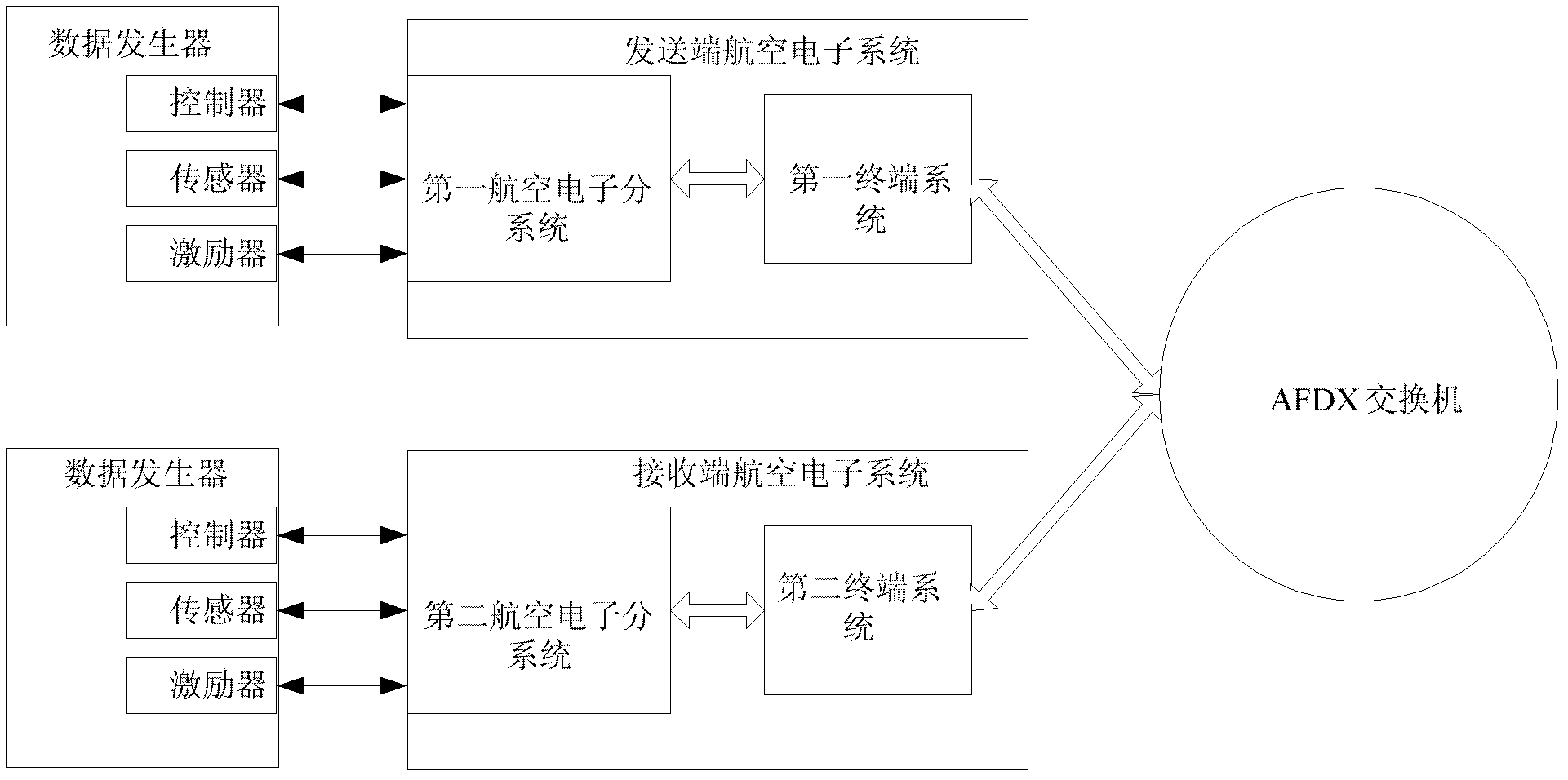 Aviation electronic management system based on avionics full-duplex switched Ethernet (AFDX)