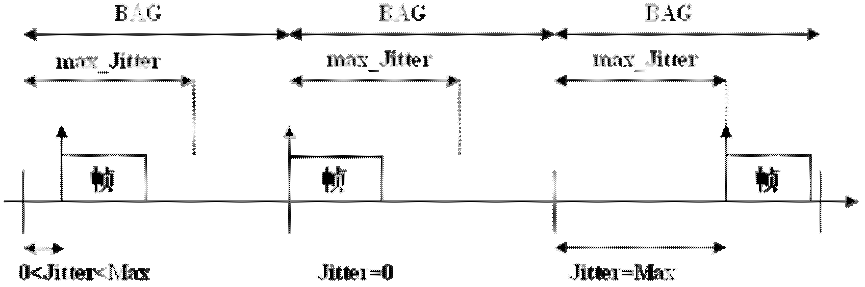 Aviation electronic management system based on avionics full-duplex switched Ethernet (AFDX)