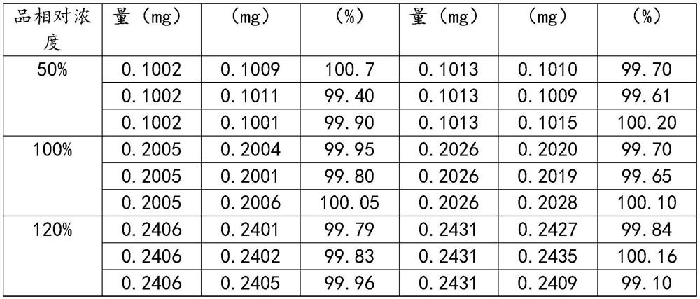 Method for detecting content of impurity 6-formylpterin in folic acid