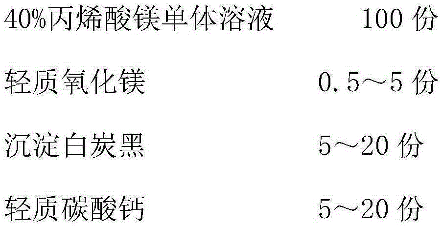 Spraying film waterproof material for improving spraying film main liquid stability