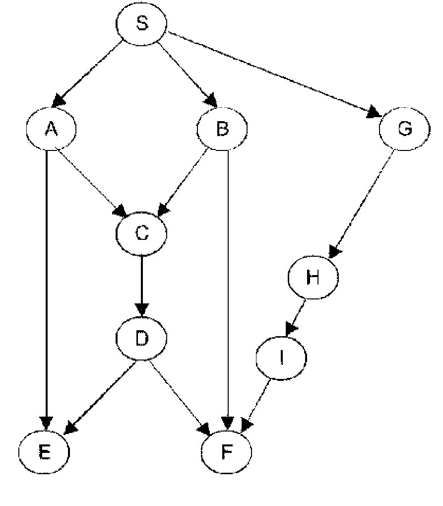 Method and device for building of a network coding scheme for data transmission, corresponding computer program product and storage means