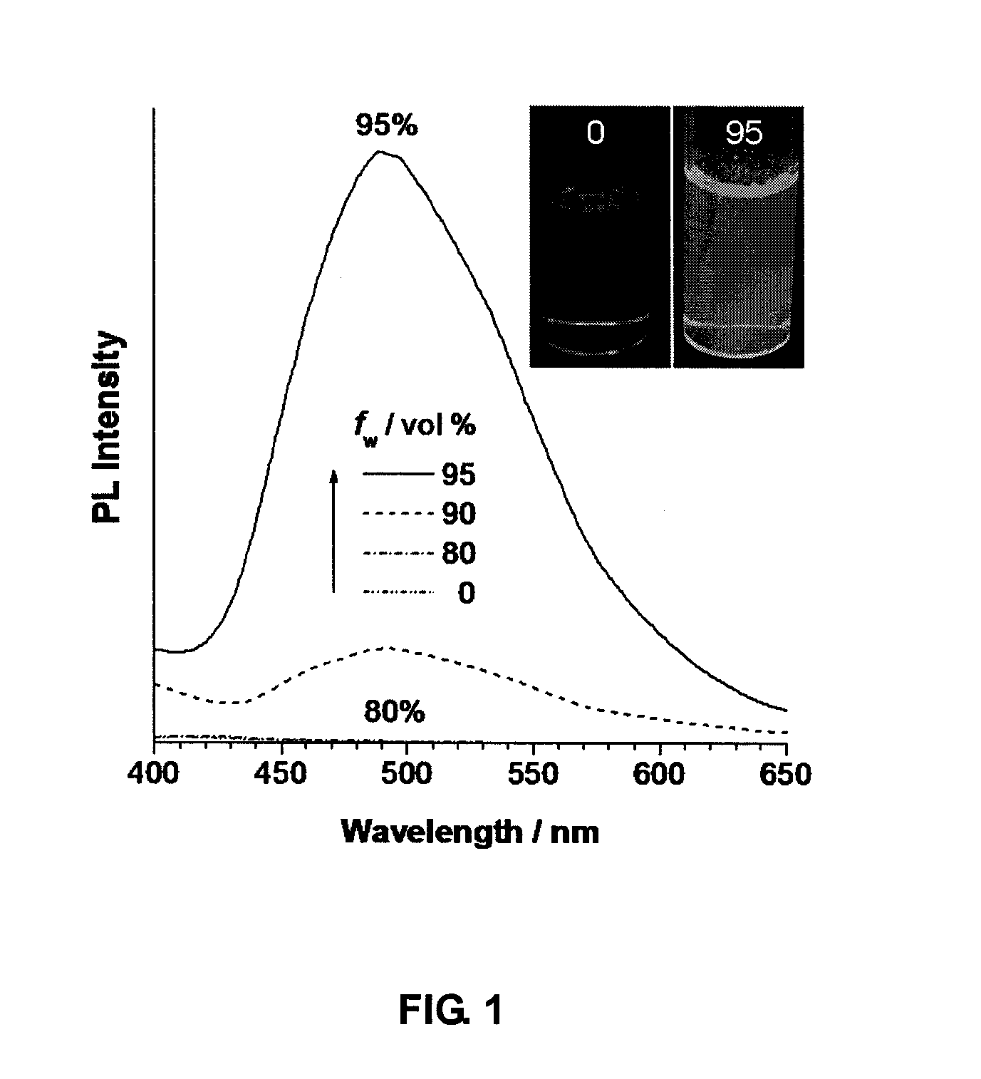 Luminogen compounds and the use of the same for biosensing and cellular imaging