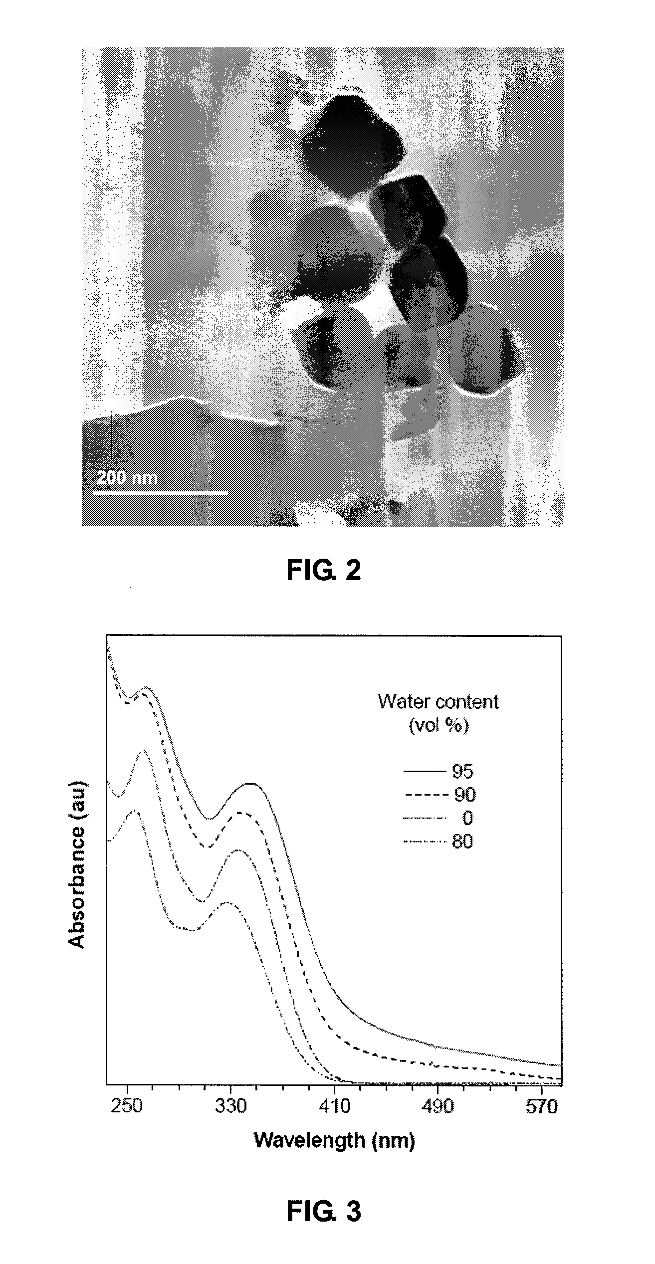 Luminogen compounds and the use of the same for biosensing and cellular imaging