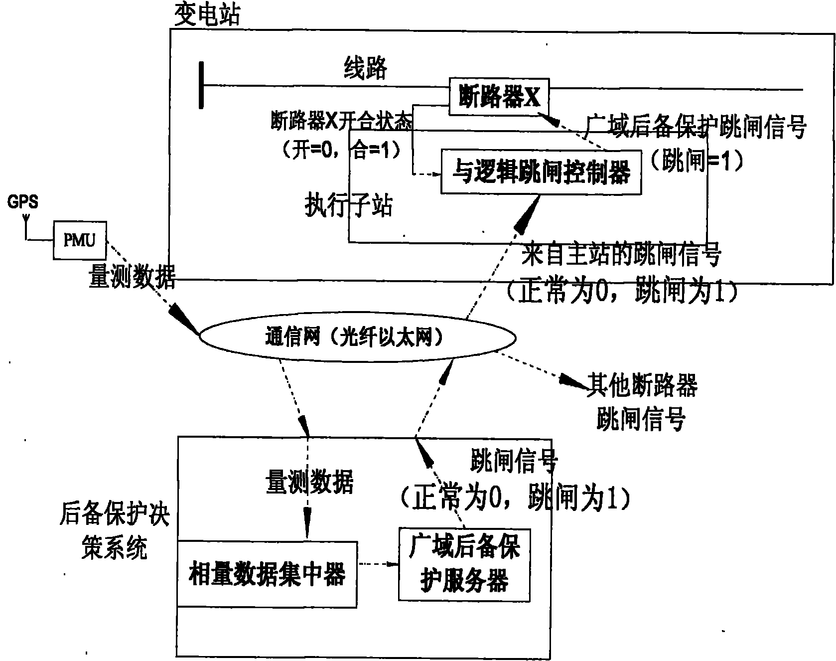 Wide area measurement system based back-up protection method of multi-terminal high-voltage power transmission area