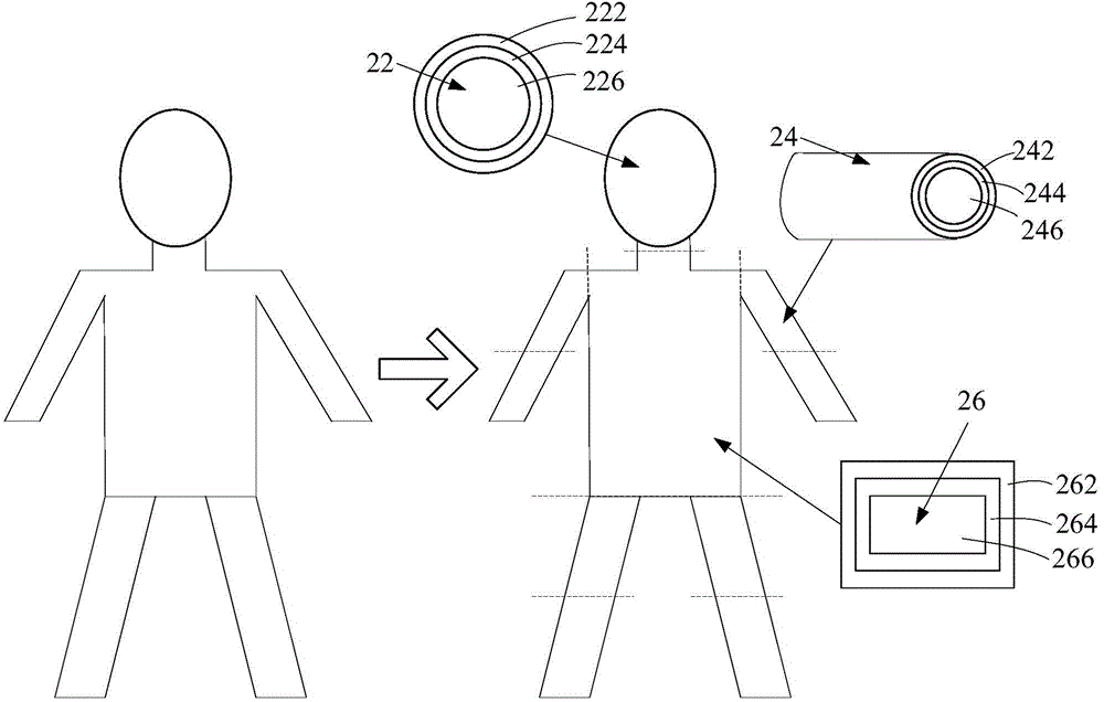 Human body communication channel modeling method based on non-uniform medium and system thereof