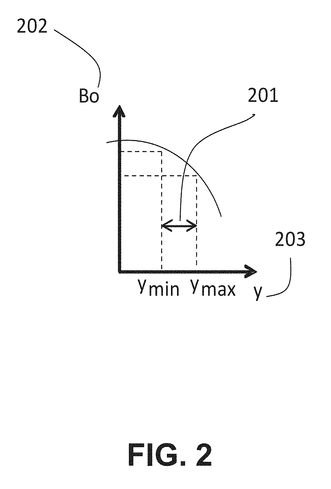 Apparatus and method for in-vivo fat and iron content measurement