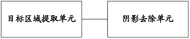 Vehicle video analysis method and system thereof