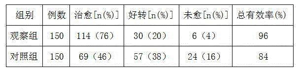 Traditional Chinese medicinal composition for localized scleroderma and preparation method for traditional Chinese medicinal composition