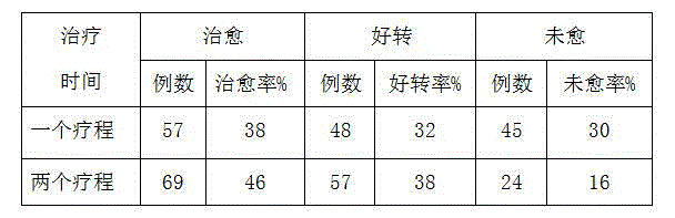 Traditional Chinese medicinal composition for localized scleroderma and preparation method for traditional Chinese medicinal composition