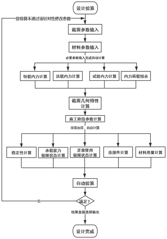 PBS system-based pre-bent composite beam Abaqus rapid modeling method