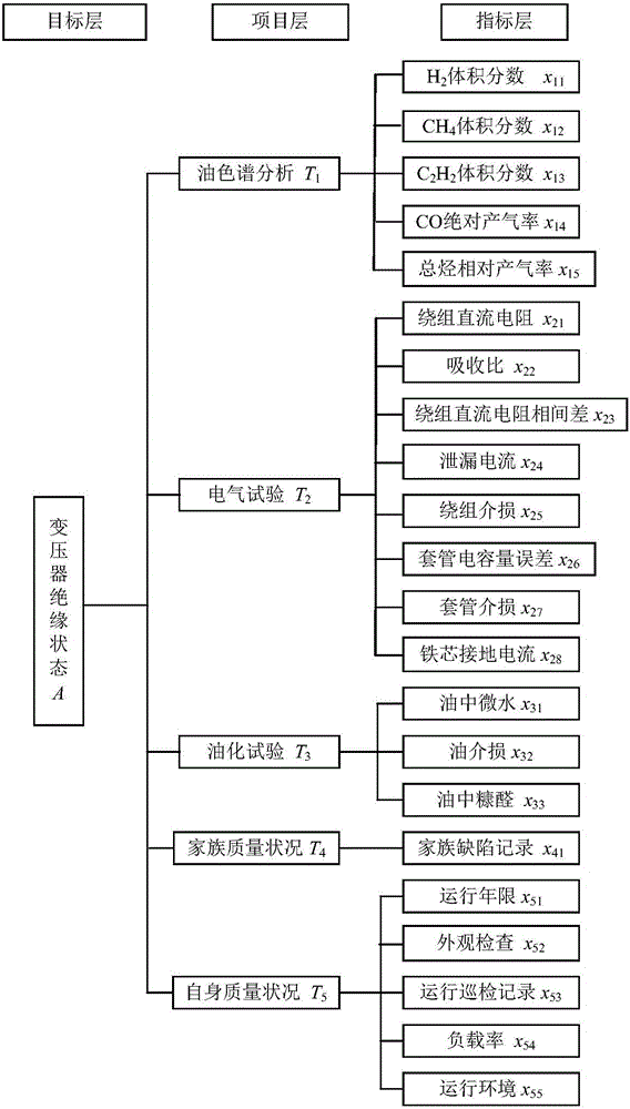 Power transformer running state evaluation method and power transformer running state evaluation device