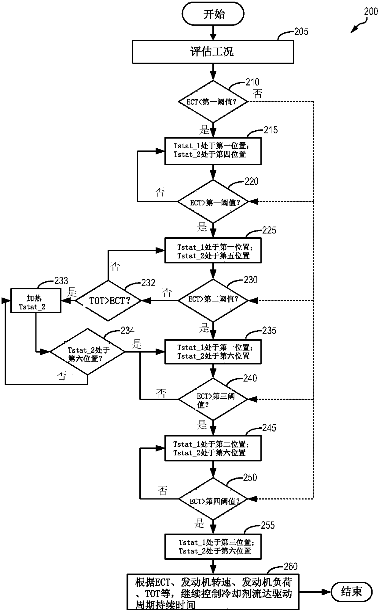 Systems and methods for rapid engine coolant warmup