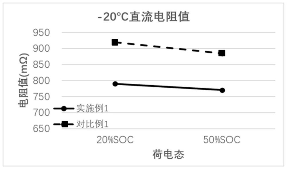 Positive pole piece of lithium ion battery and preparation method and application thereof