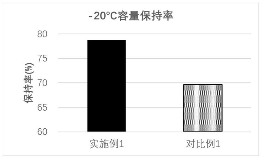 Positive pole piece of lithium ion battery and preparation method and application thereof