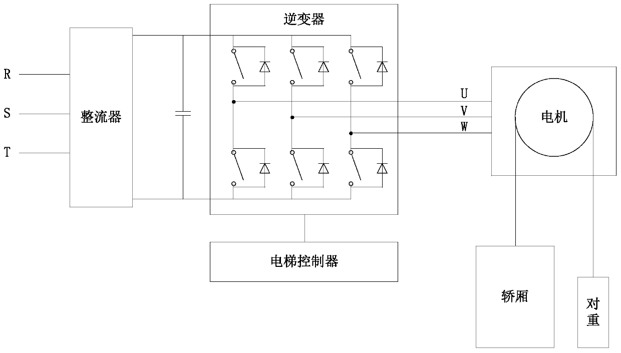 Method and device for elevator emergency braking