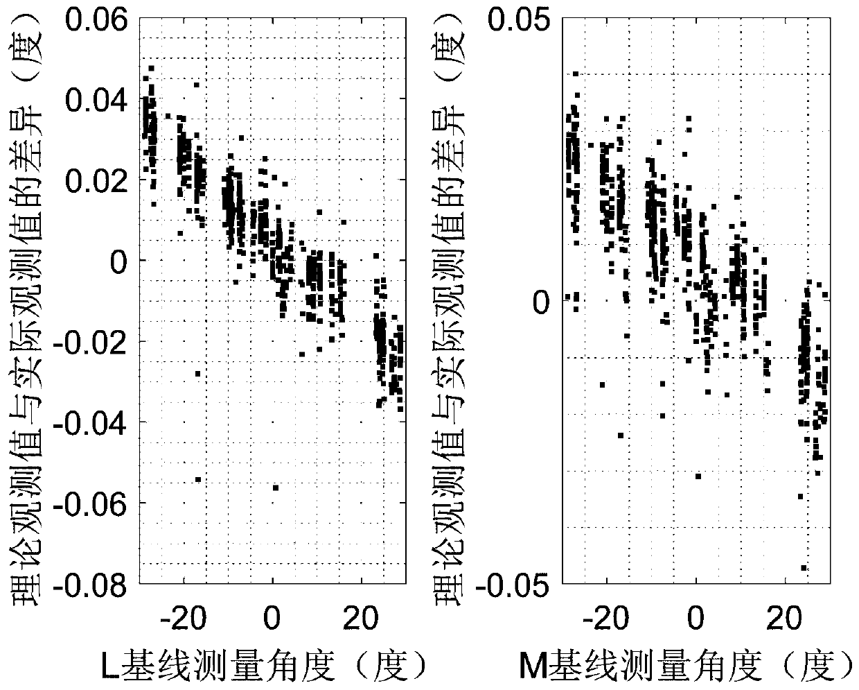 Space target surveillance radar baseline pointing correction method based on precise ephemeris