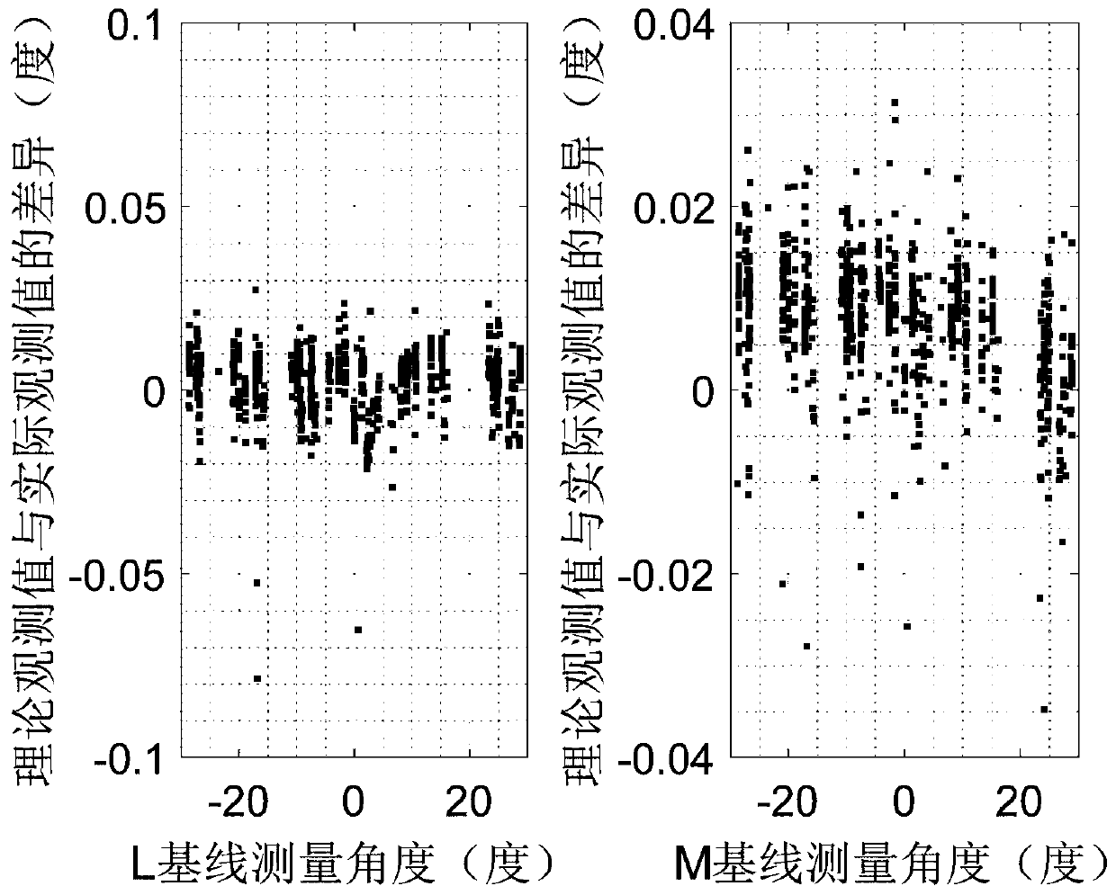 Space target surveillance radar baseline pointing correction method based on precise ephemeris