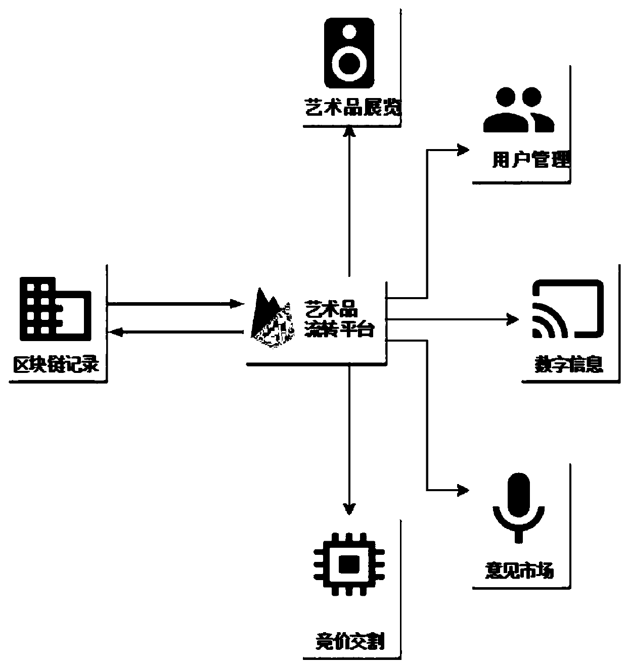 Artwork circulation platform based on block chain technology