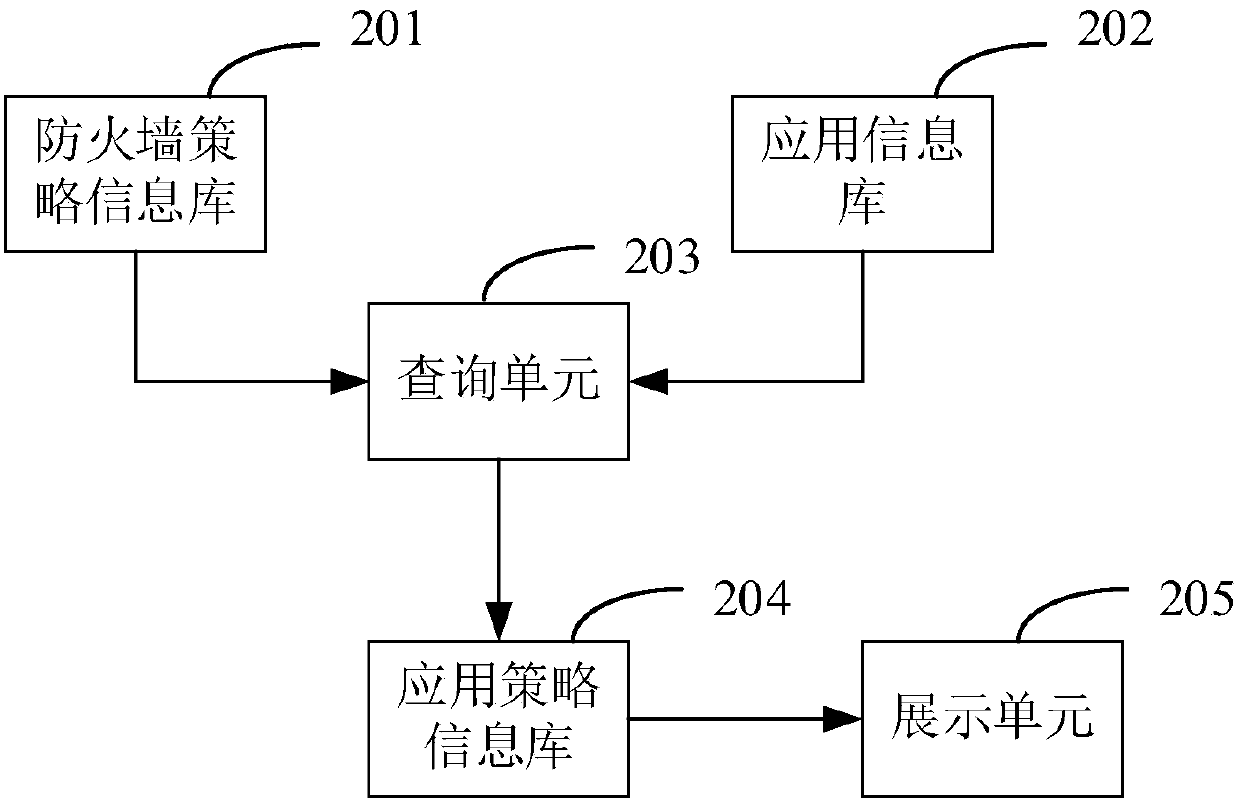 Firewall policy optimization method and device