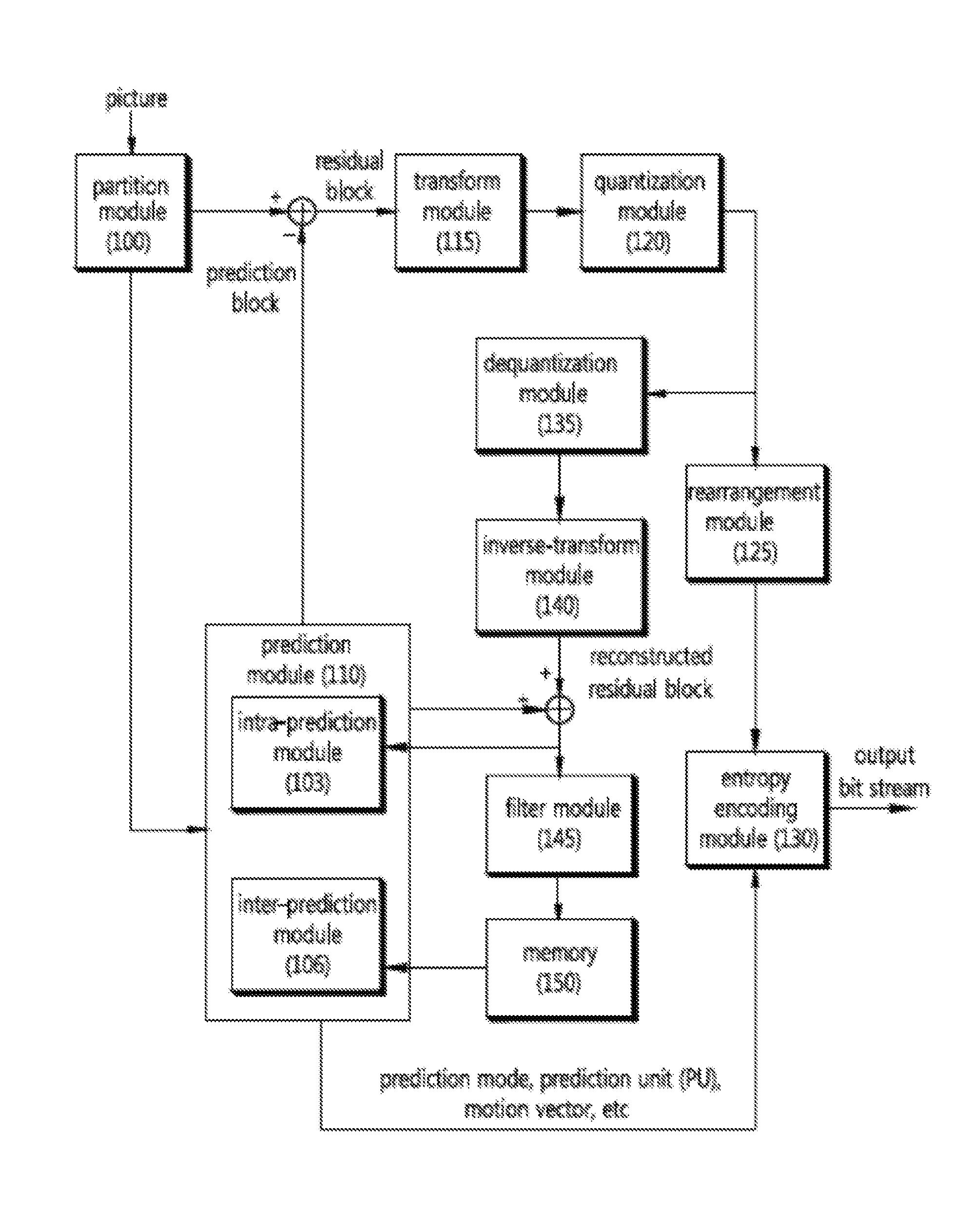 Intra prediction mode mapping method and device using the method