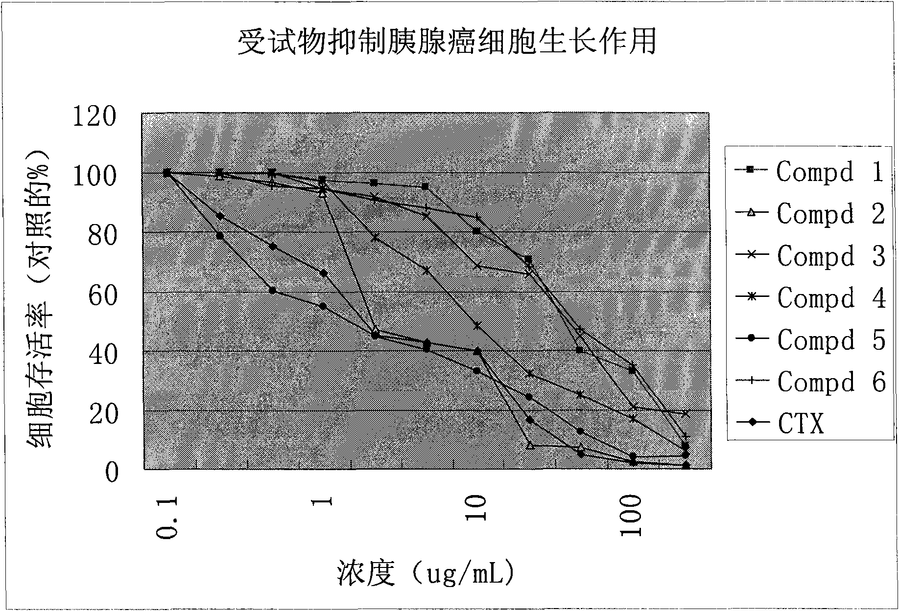 Application of drug with adamantane structure, derivative and analogue thereof to preventing new tumor indication