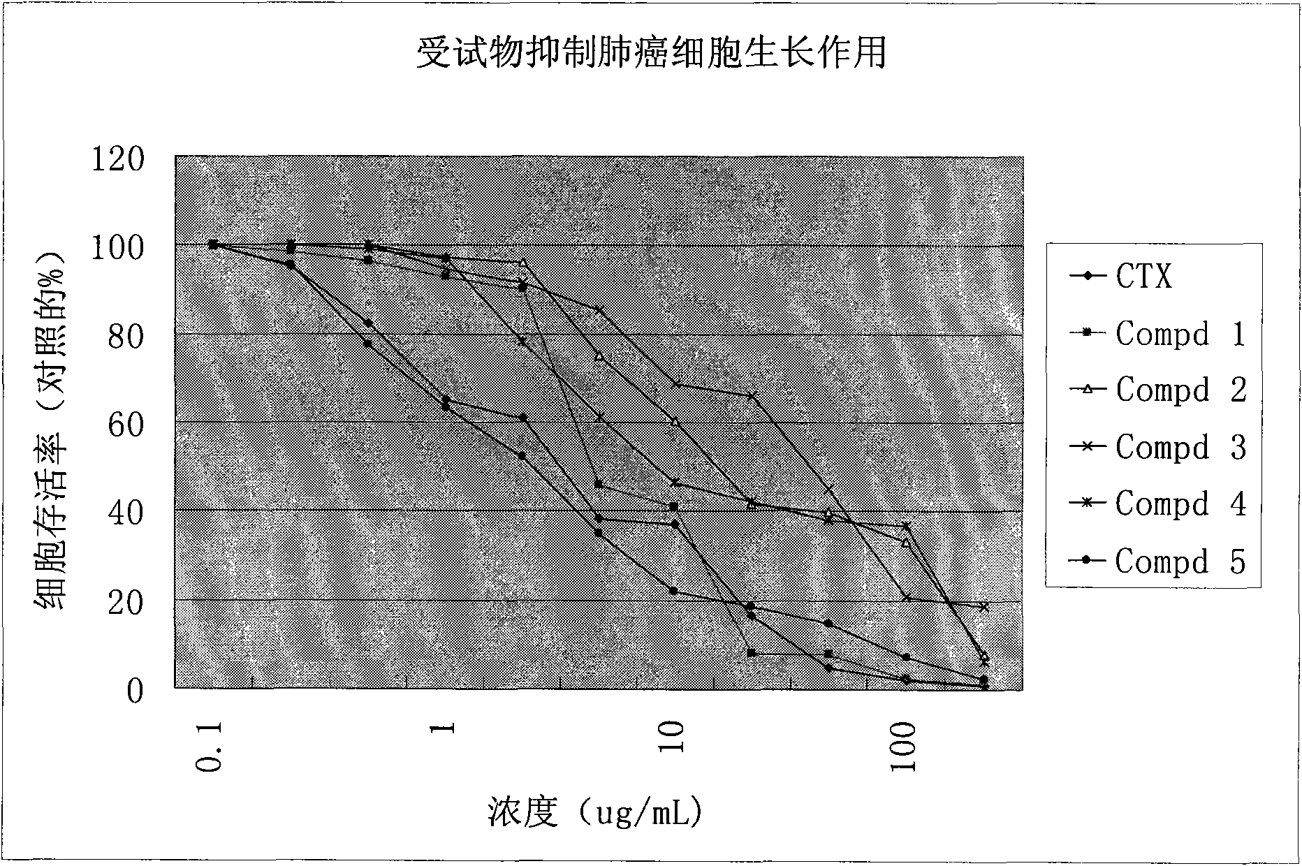 Application of drug with adamantane structure, derivative and analogue thereof to preventing new tumor indication