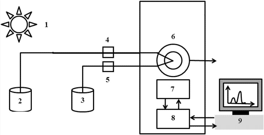 Real-time online dynamic detection system for pentachlorophenol degradation intermediate