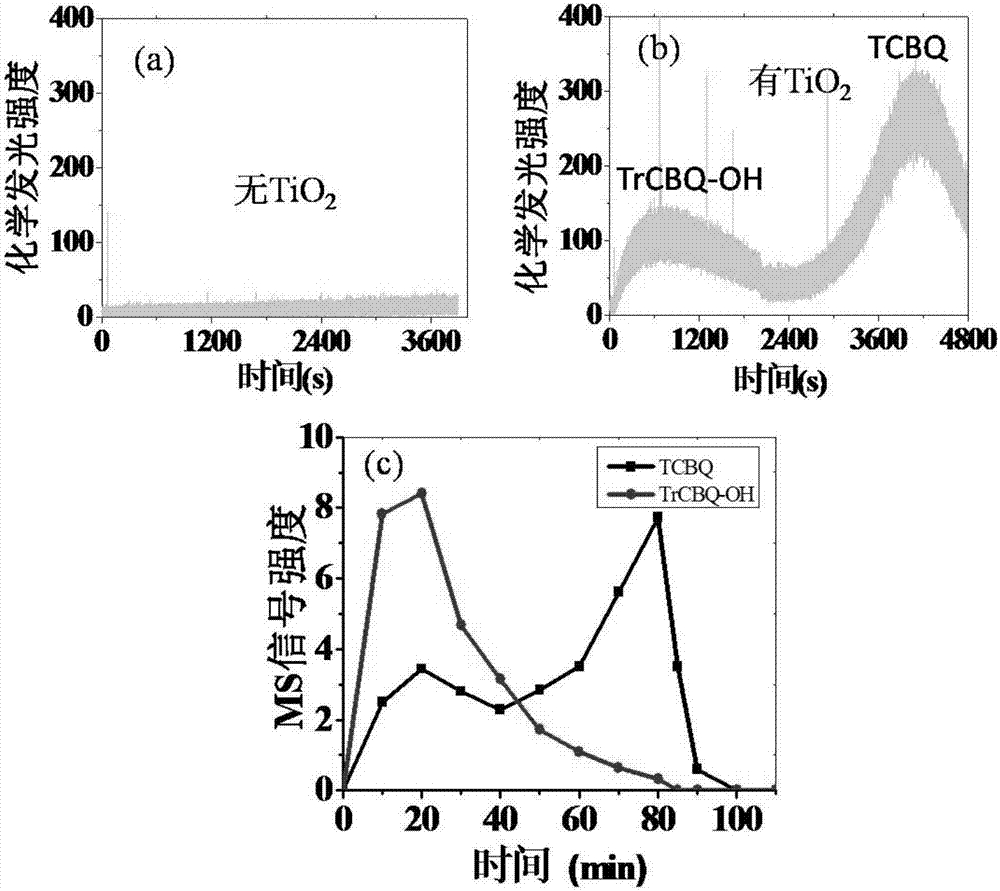 Real-time online dynamic detection system for pentachlorophenol degradation intermediate