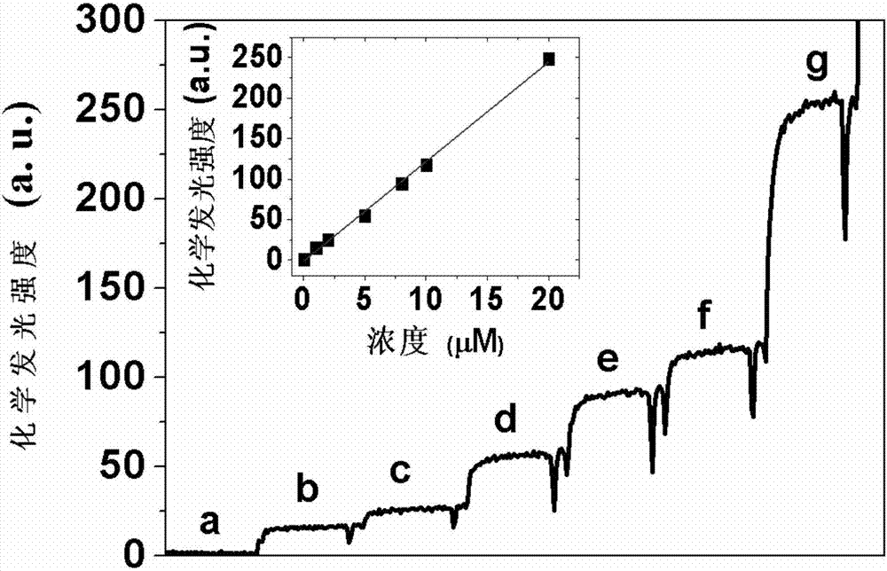 Real-time online dynamic detection system for pentachlorophenol degradation intermediate