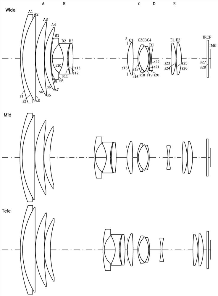 Zoom Optical System