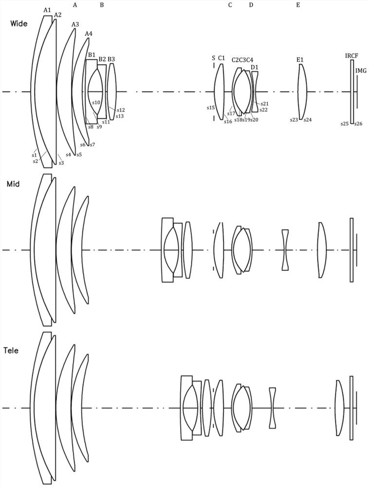 Zoom Optical System