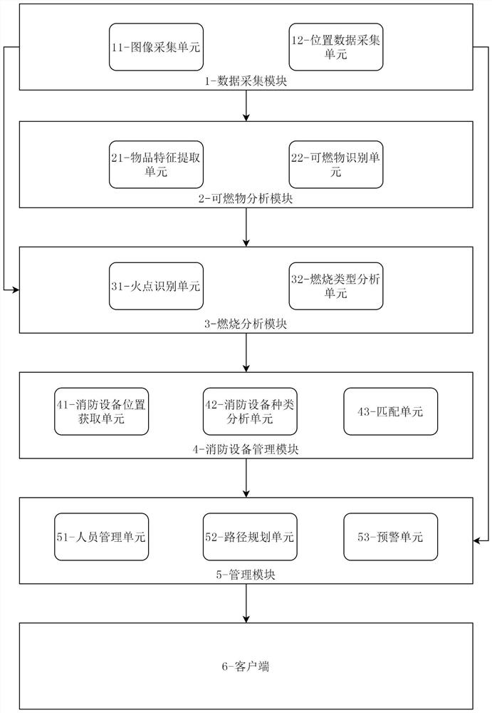 Monitoring area fire-fighting fire smoke AI identification linkage system and method