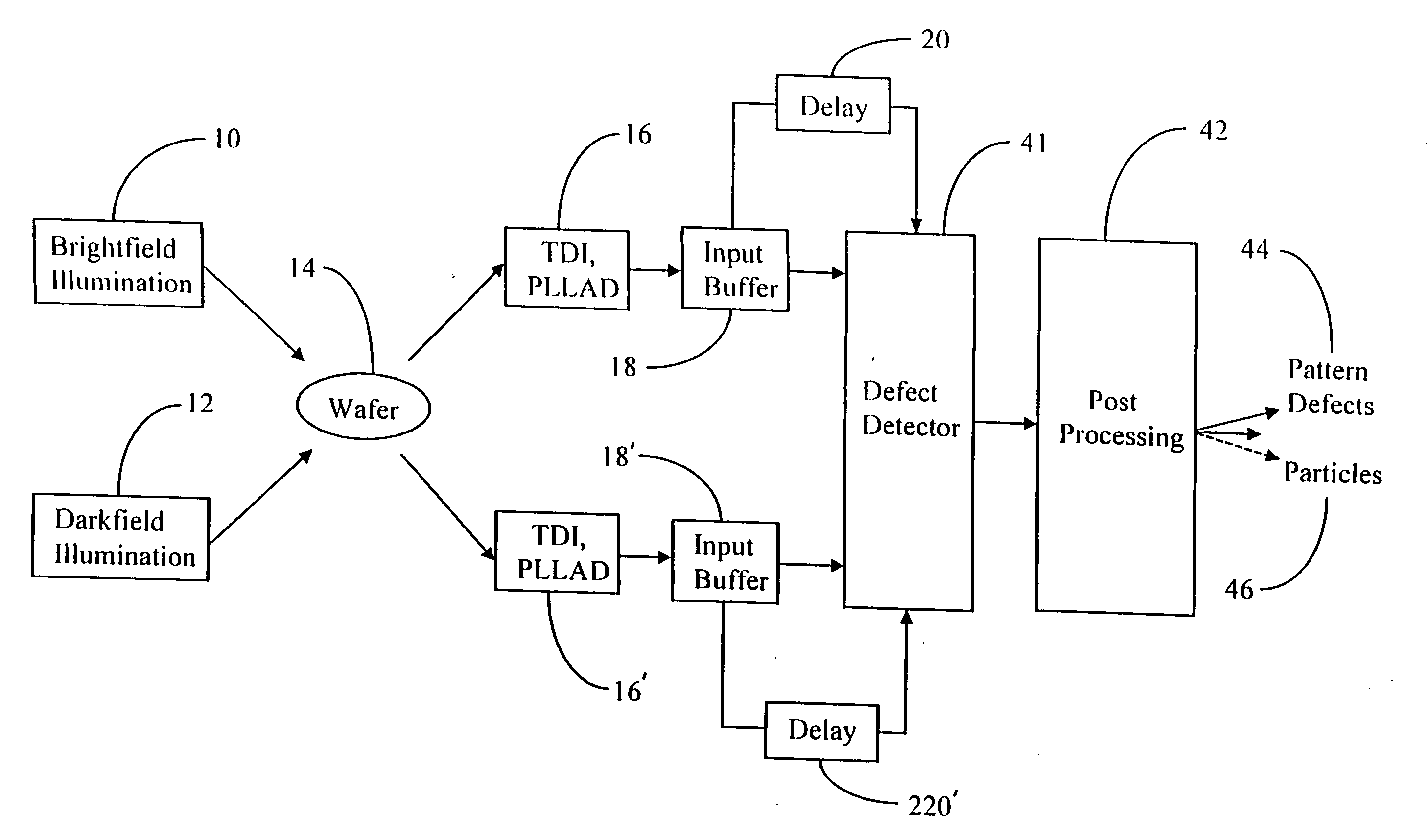 Optical inspection of a specimen using multi-channel responses from the specimen