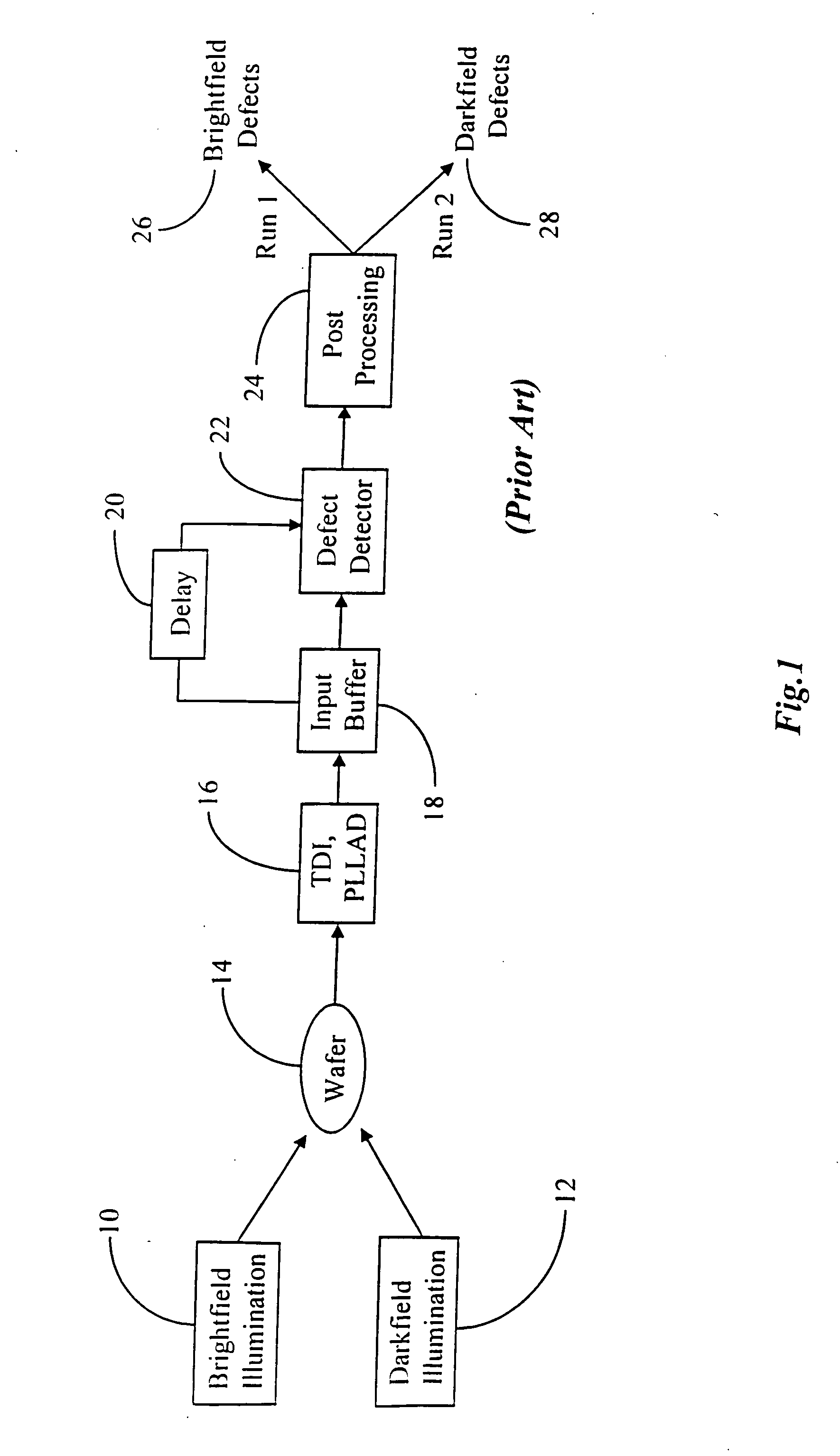 Optical inspection of a specimen using multi-channel responses from the specimen