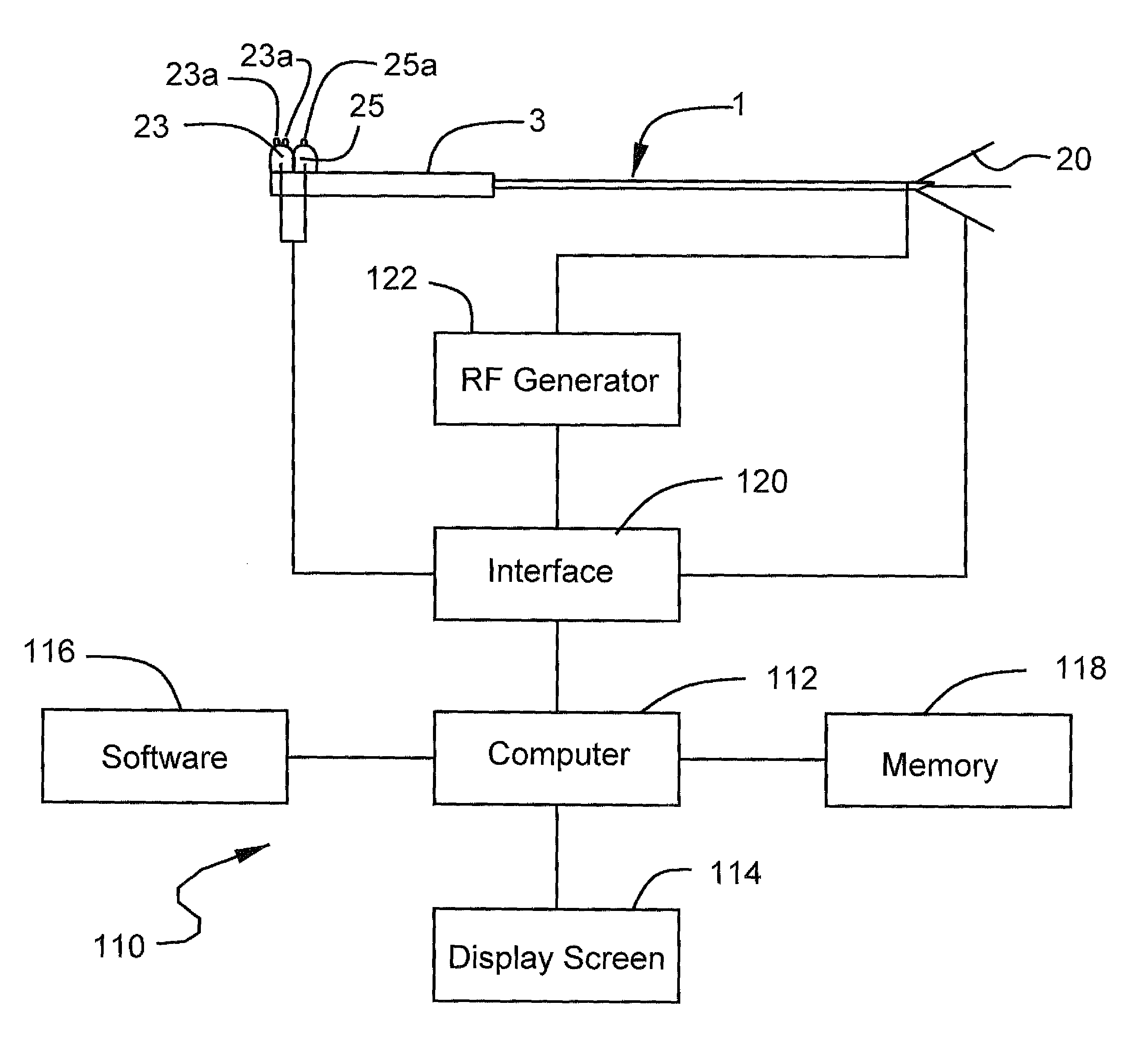 User interface and navigational tool for remote control of an anchored RF ablation device for destruction of tissue masses