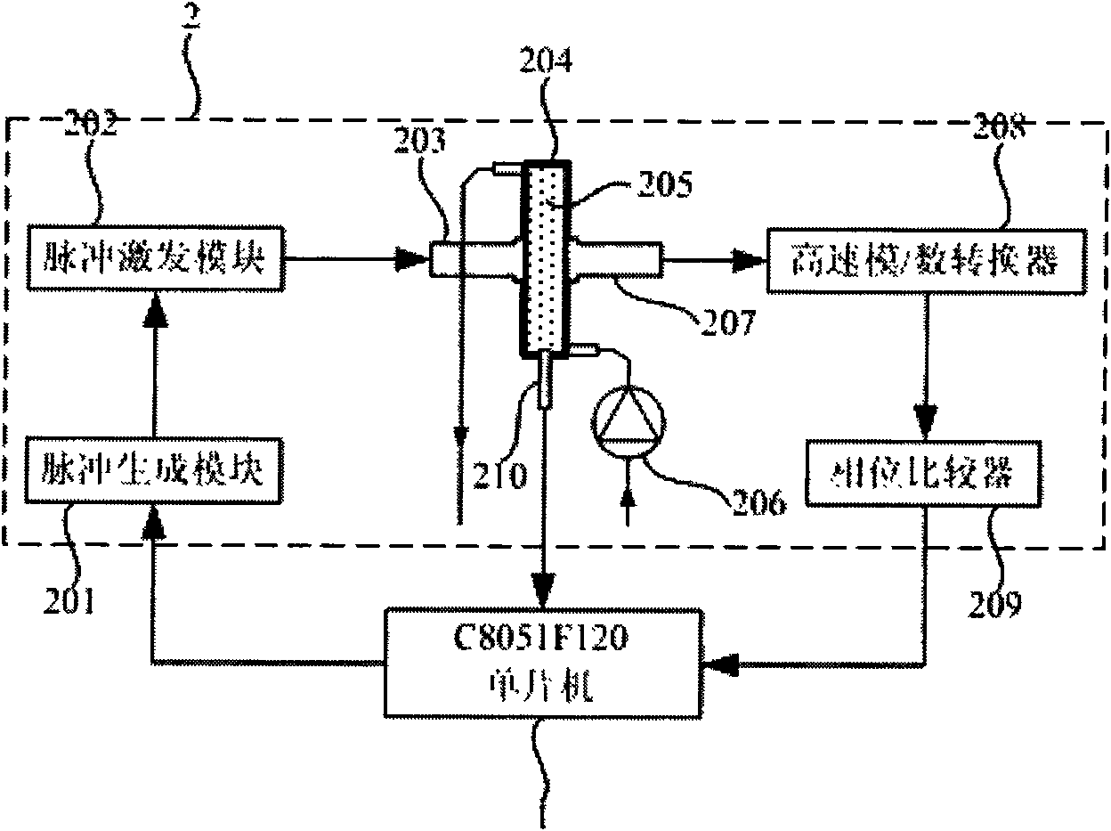 Portable storage battery electrolyte ultrasonic areometer