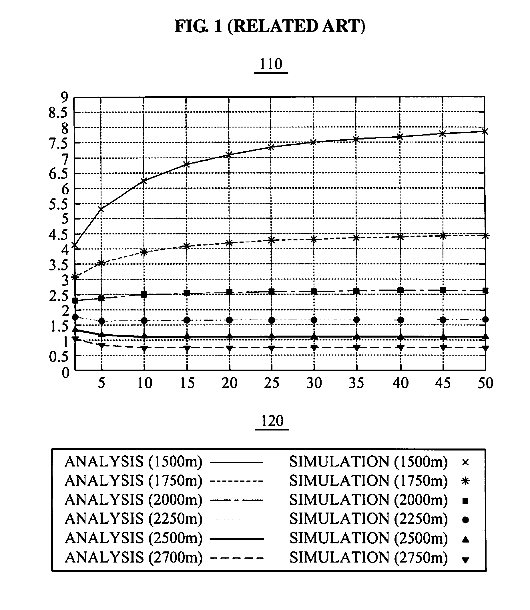 Wireless communication system for efficient multicast transmission using adaptive modulation and coding mechanism