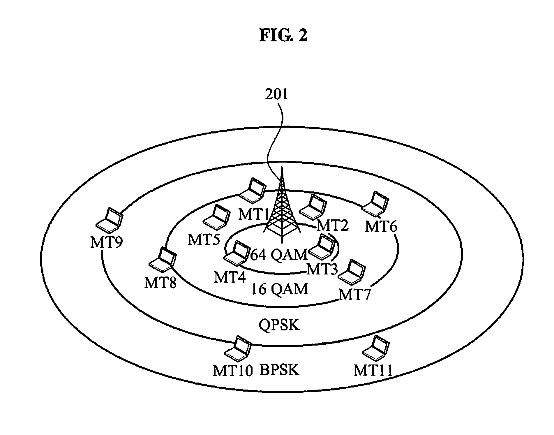 Wireless communication system for efficient multicast transmission using adaptive modulation and coding mechanism