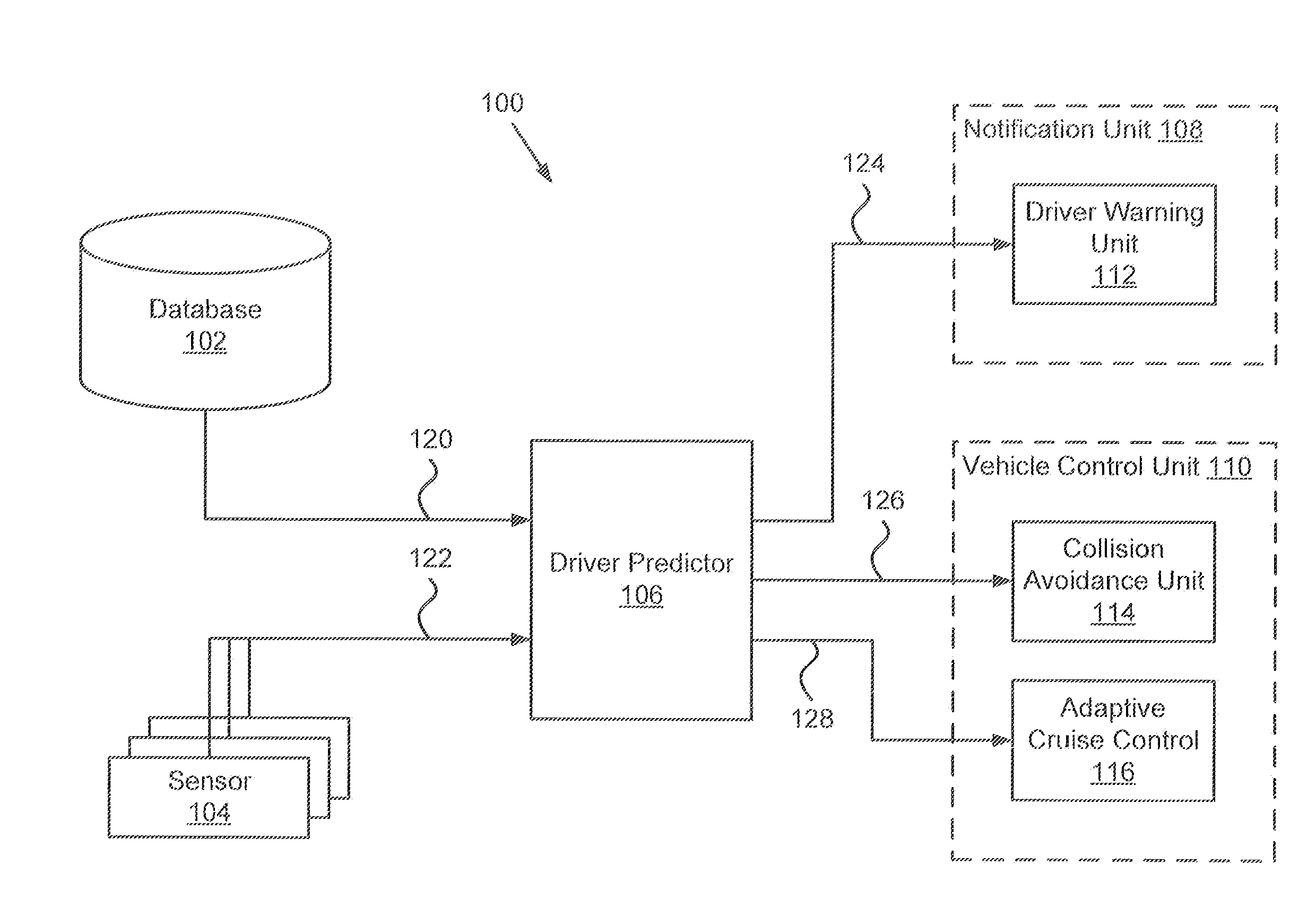 System for predicting driver behavior